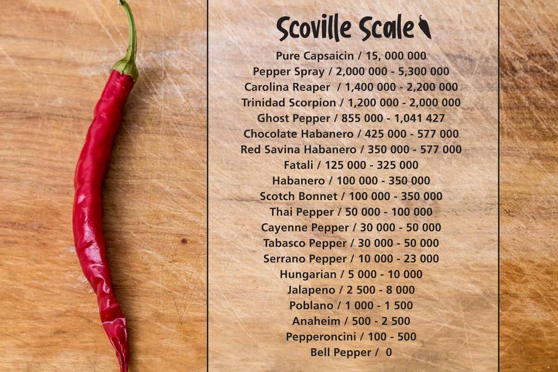 Chile Pepper Scoville Scale, Scoville Chart