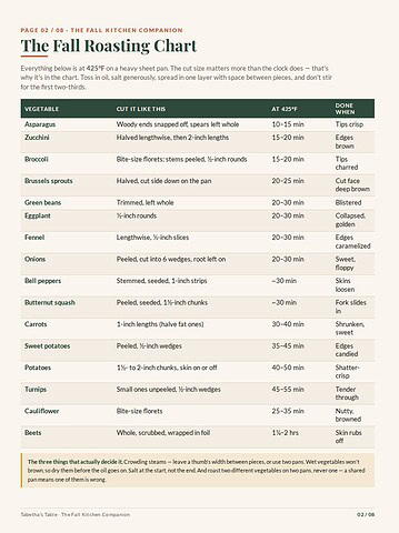 Fall roasting chart printable showing vegetables, cut sizes and roasting times at 425F