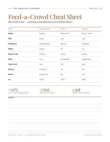 Feed-a-Crowd Cheat Sheet page from the Game Day Playbook